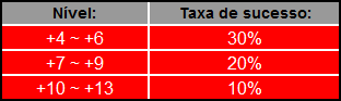 Taxa de sucesso dos adicionais roxos
