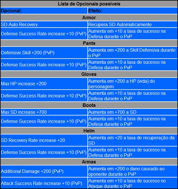 Possíveis adicionais roxos para itens Level 380