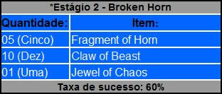 Itens do Estágio 2 — Broken Horn