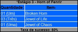 Itens do Estágio 3 — Horn of Fenrir